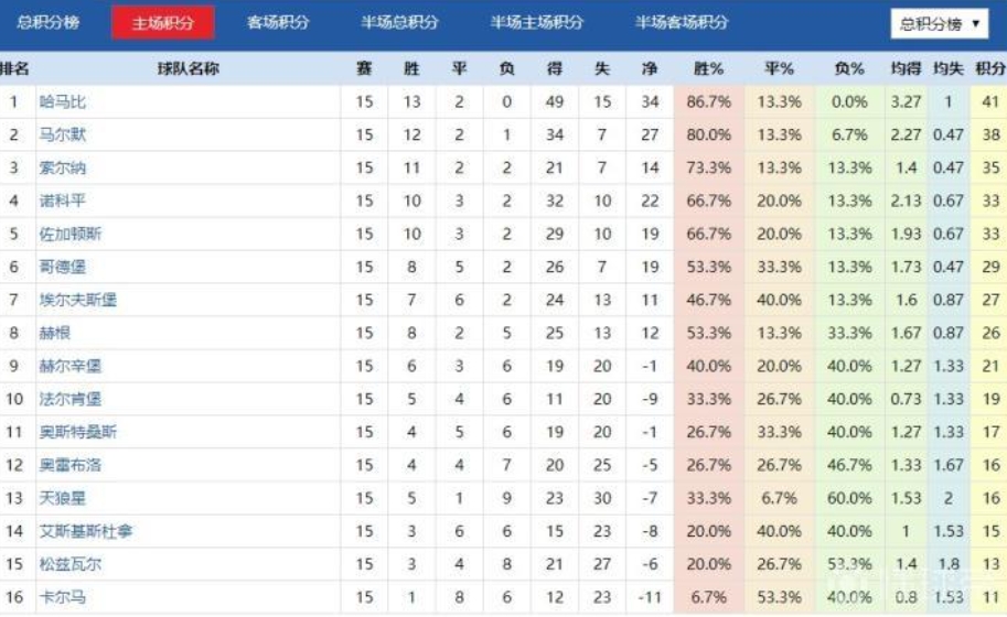 大家都说“稳如哈马比” 那么这句话到底是怎么来的?